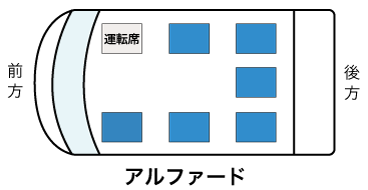 アルフォードの座席図イメージ