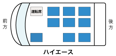 ハイエースの座席図イメージ